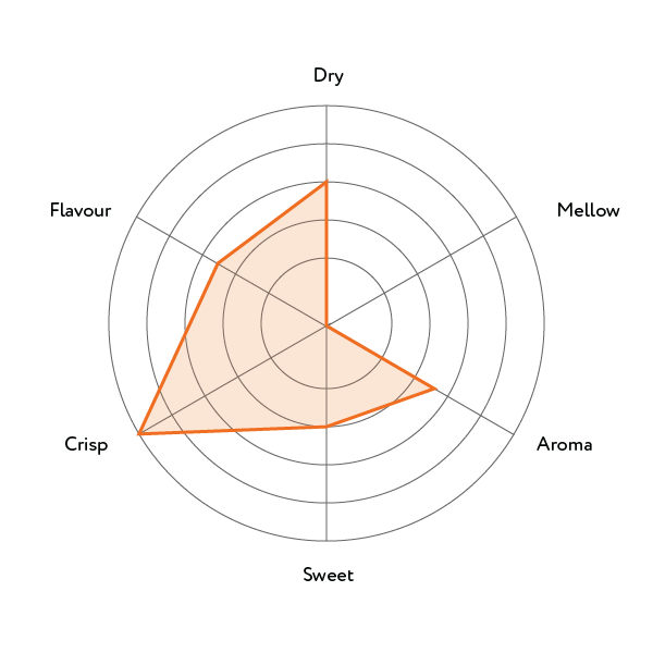 OZEKI GokujoNoAmakuchi 720ml
